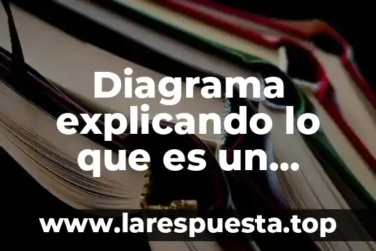 Que es un diagrama de ishicawa 7 Diagrama explicando lo que es un frame relay
