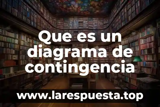 Que es un diagrama unitario en termodinamica 4 Que es un diagrama de contingencia